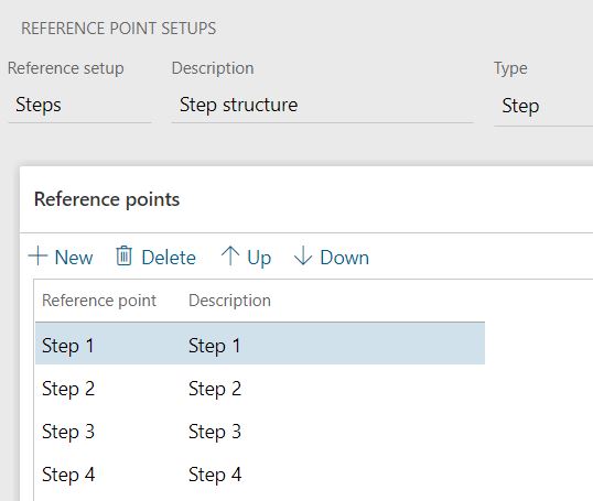 Step reference points
